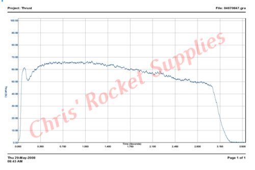 Cesaroni J240-16A Red Lightning Rocket Motor