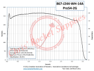 Cesaroni J244-14A White Rocket Motor