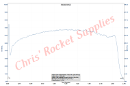 Cesaroni J250-15A Skidmark Rocket Motor