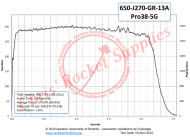 Cesaroni J270-13A Green3 Rocket Motor