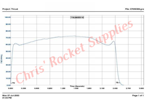 Cesaroni J280-16A Smokey Sam Rocket Motor