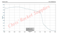 Cesaroni J285-15A Classic Rocket Motor