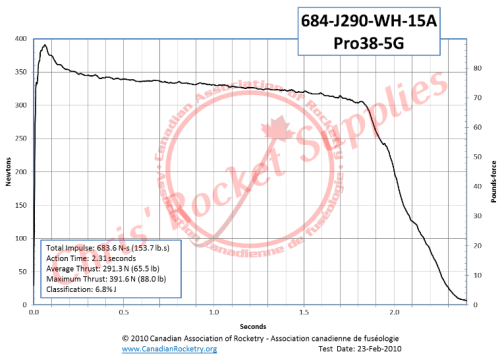 Cesaroni J290-15A White Rocket Motor