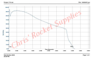 Cesaroni J295-16A Classic Rocket Motor