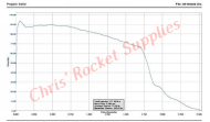 Cesaroni J330-16A Classic Rocket Motor