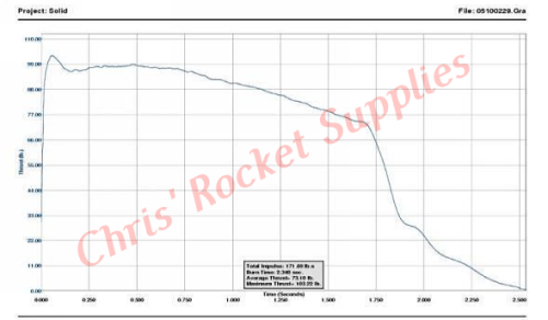 Cesaroni J330-16A Classic Rocket Motor