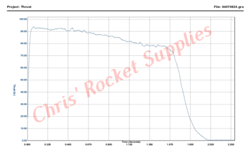 Cesaroni J335-15A Red Lightning Rocket Motor