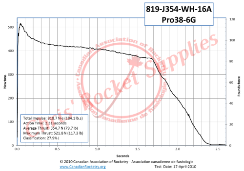 Cesaroni J354-16A White Rocket Motor