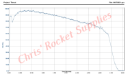 Cesaroni J355-17A Red Lightning Rocket Motor