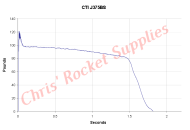 Cesaroni J357-17A Blue Streak Rocket Motor