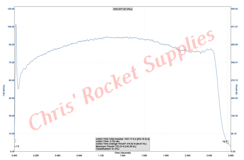 Cesaroni J360-15A Skidmark Rocket Motor