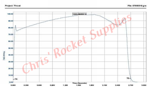 Cesaroni J380-16A Smokey Sam Rocket Motor