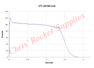 Cesaroni J381-14A Skidmark Rocket Motor