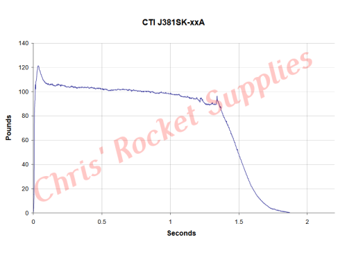 Cesaroni J381-14A Skidmark Rocket Motor