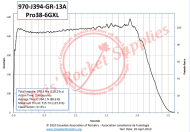 Cesaroni J394-13A Green3 Rocket Motor