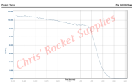 Cesaroni J410-16A Red Lightning Rocket Motor