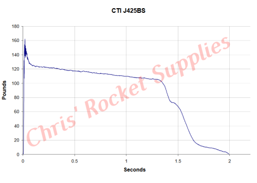 Cesaroni J425-16A Blue Streak Rocket Motor