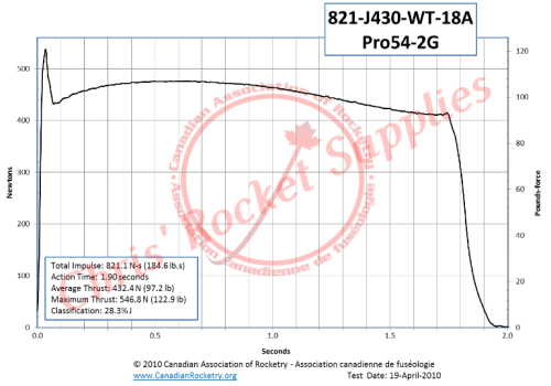 Cesaroni J430-18A White Thunder Rocket Motor