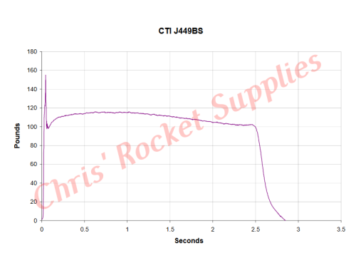 Cesaroni J449-15A Blue Streak Rocket Motor