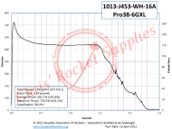 Cesaroni J453-16A White Rocket Motor