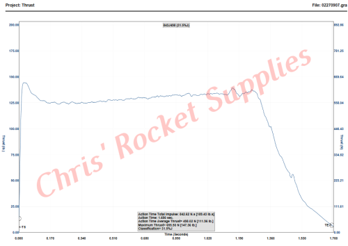 Cesaroni J520-16A Skidmark Rocket Motor