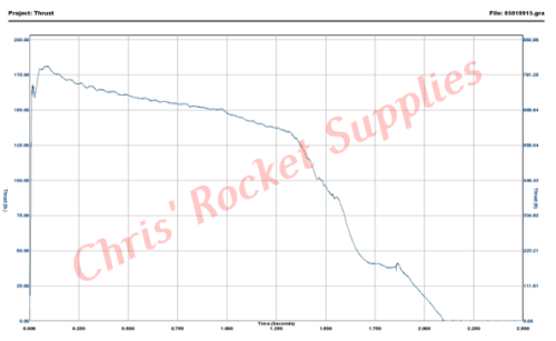 Cesaroni J530-15A Imax Rocket Motor