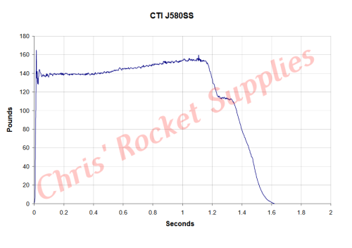 Cesaroni J580-17A Smokey Sam Rocket Motor