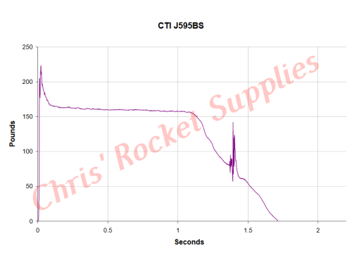 Cesaroni J595-16A Blue Streak Rocket Motor