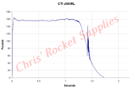 Cesaroni J600-16A Red Lightning Rocket Motor