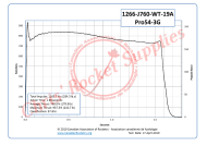 Cesaroni J760-19A White Thunder Rocket Motor