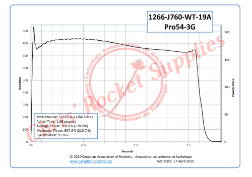 Cesaroni J760-19A White Thunder Rocket Motor