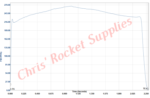 Cesaroni K1085 White Thunder Rocket Motor