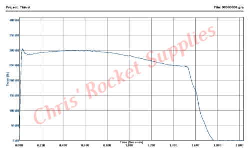 Cesaroni K1200-16A White Thunder Rocket Motor