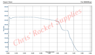 Cesaroni K1440-17A White Thunder Rocket Motor