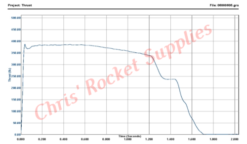 Cesaroni K1440-17A White Thunder Rocket Motor