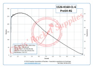 Cesaroni K160-6 Classic Rocket Motor