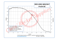 Cesaroni K261-P White Rocket Motor