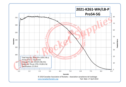 Cesaroni K261-P White Rocket Motor