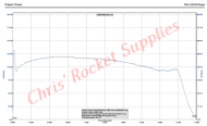 Cesaroni K454-19A Skidmark Rocket Motor