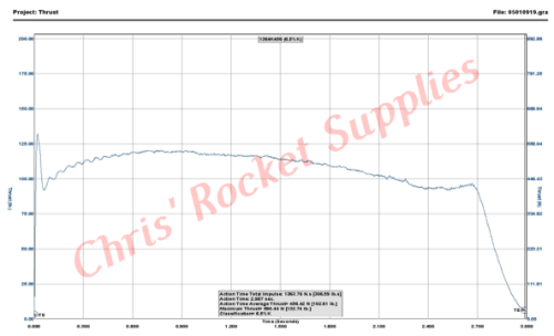 Cesaroni K454-19A Skidmark Rocket Motor