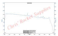 Cesaroni K490-16A Green3 Rocket Motor