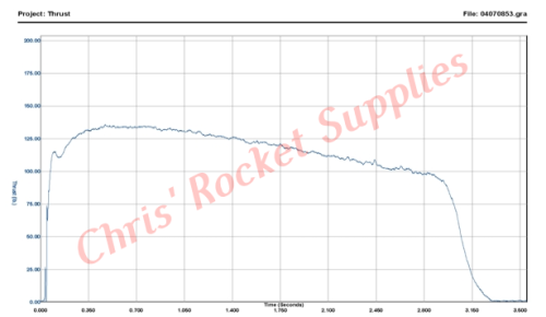 Cesaroni K500-18A Red Lightning Rocket Motor