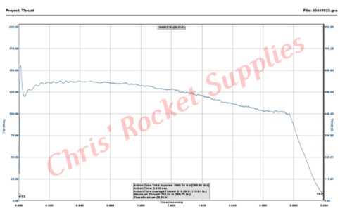 Cesaroni K515-15A Skidmark Rocket Motor