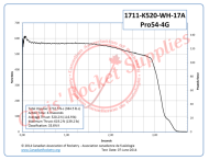 Cesaroni K520-17A White Rocket Motor