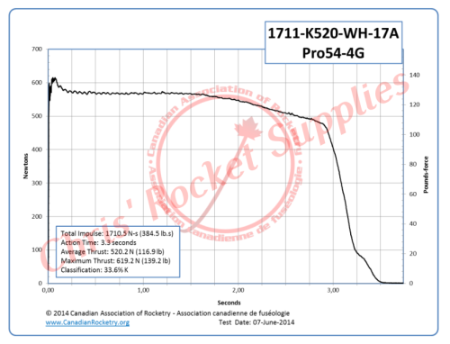 Cesaroni K520-17A White Rocket Motor