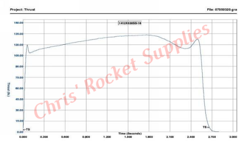 Cesaroni K530-16A Smokey Sam Rocket Motor