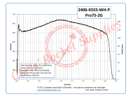 Cesaroni K555 White Rocket Motor