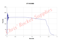 Cesaroni K630-15A Blue Streak Rocket Motor