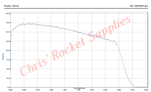 Cesaroni K635-17A Red Lightning Rocket Motor