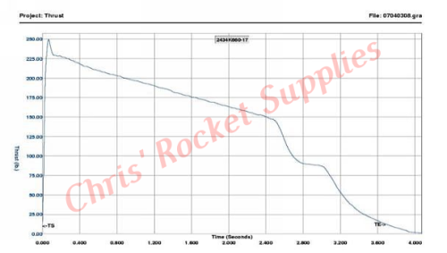 Cesaroni K660-17A Classic Rocket Motor